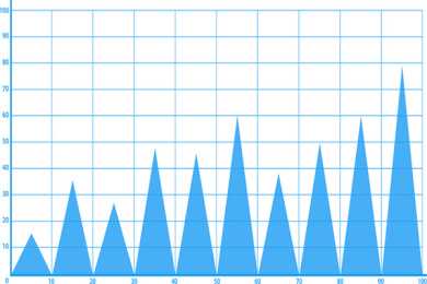 女性求职状况调查：女硕士吐槽“找工作太难了”